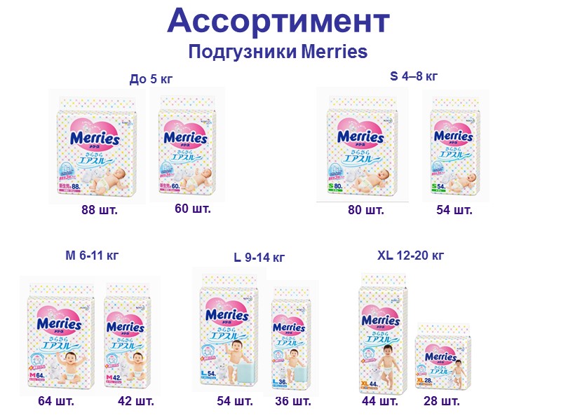 Ассортимент  Подгузники Merries До 5 кг  S 4–8 кг  M 6-11